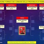 Torneo C5 della Provincia: stasera 22 luglio derby ai quarti fra Fermo e San Giorgio, S.Elpidio e Porto