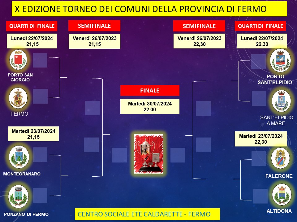 Torneo C5 della Provincia: stasera 22 luglio derby ai quarti fra Fermo e San Giorgio, S.Elpidio e Porto